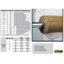 TAŞYÜNÜ PREFABRİK BORU